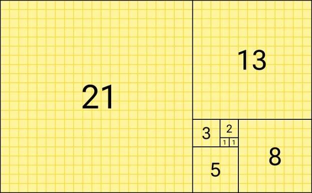 Fibonacci sequence