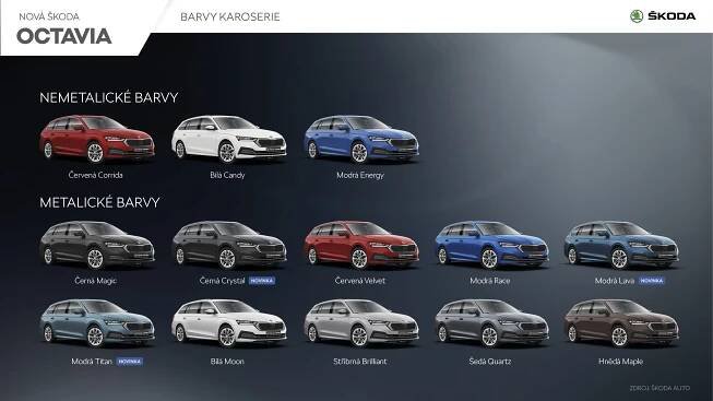 Škoda Octavia 4. inforgrafika