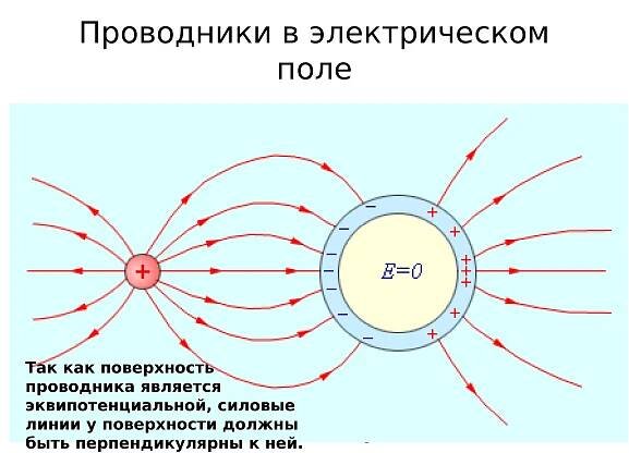 Электростатическая защита. Принцип электростатической защиты. Защита электростатическое поле. Электростатическая защита примеры.