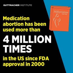Medication abortion is widely used