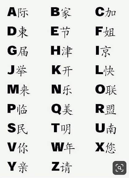 the chinese alphabet is shown in black and white