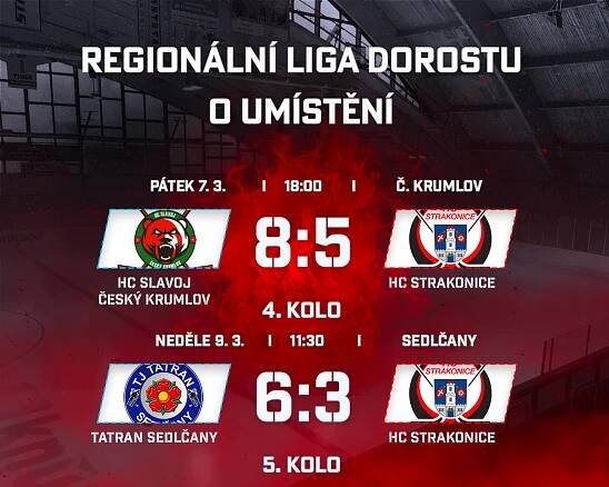 Po porážkách se dorostenci propadli na 4. místo ve skupině o umístění