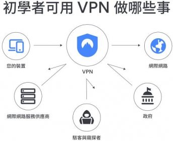 VPN 初學者使用指南與教學