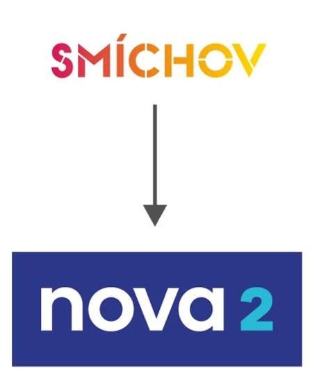 NOVA V NOVÉM: Nové stanice, nová loga, nová programová nabídka | TV Nova