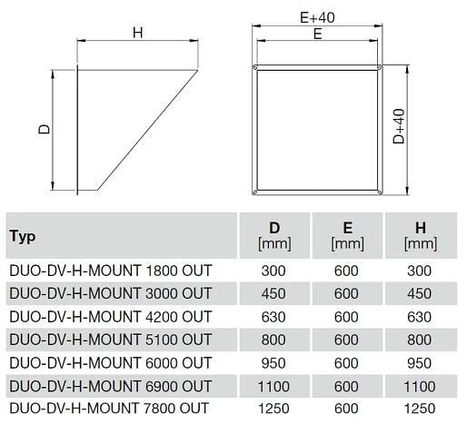 DUO-DV-H-MOUNT 3000 OUT protidešťová žaluzie | Elektrodesign