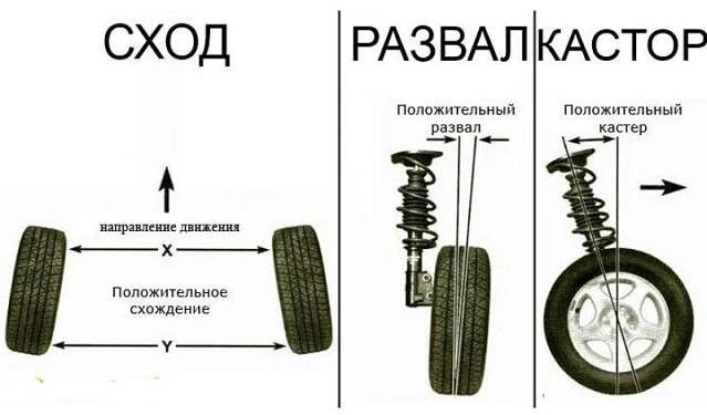 Geometrie kol automobilu: Kontrola a seřízení