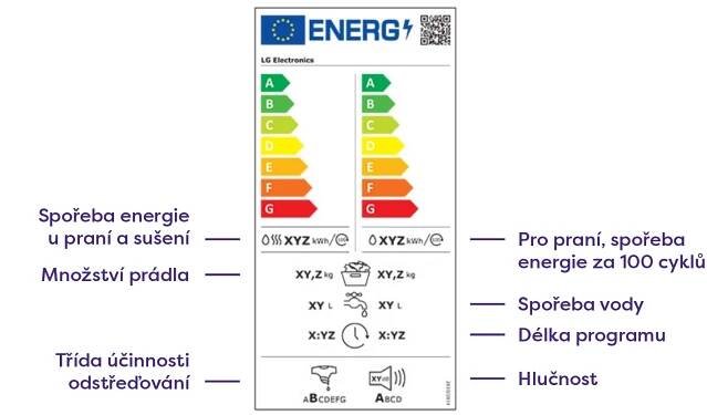 Energetické štítky u spotřebičů