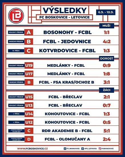 Září 2023 – FC Boskovice