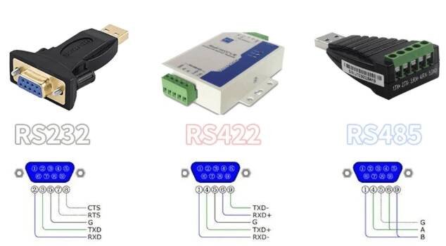  RS-485 vs RS-422 vs RS-232 Comparison