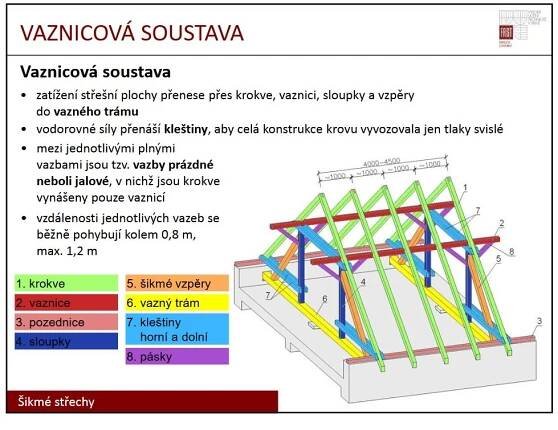 Odstranění trámů - Diskuzní fórum TZB-info