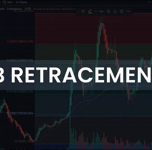 Fibonacci Retracements - Complete Strategy Guide