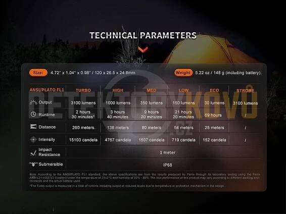 Nabíjecí LED svítilna Fenix E35R + AOD-S V2.0 | Detektory kovů, hledačky a příslušenství
