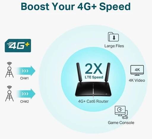 Router TP-Link Archer MR600 4G LTE IP TV na 1 měsíc ZDARMA černý