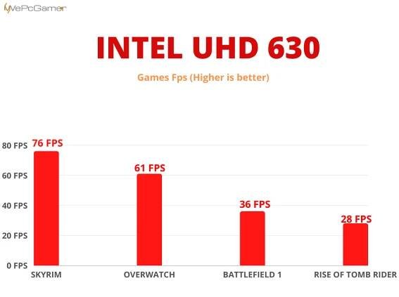  INTEL UHD Graphics 630 Games FPS 