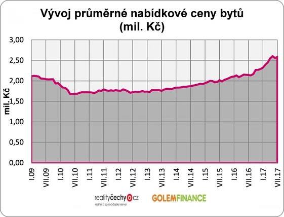 cenybyturostou_I