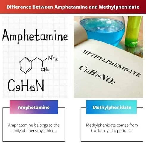 Rozdíl mezi amfetaminem a methylfenidátem