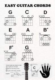 Pin on Chords