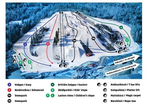 Serena Ski - Ski.fi