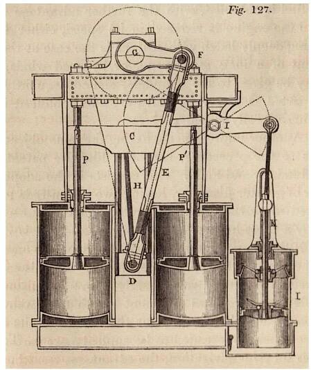 Figure 2. Maudslay and Field double cylinder engine diagram, elevation (Lardner 1840).  Lardner’s words above describe the engine components in the “Offshore Paddle Wheel.” 