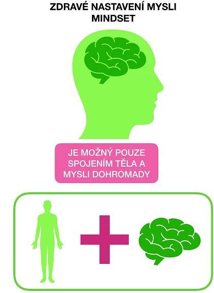 kurz myšlenkový detox | vecnemladi.cz