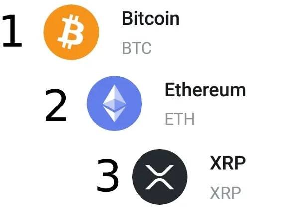 Popular cryptocurrencies