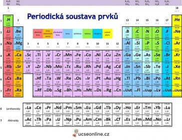Periodická soustava prvků › Chemie › Uč se online! ✍️ - Vše co potřebuješ do školy