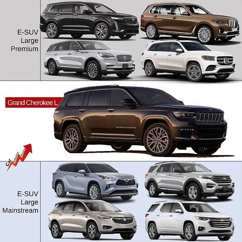 Bmw X7 Vs Jeep Grand Cherokee: Ultimate Luxury Showdown