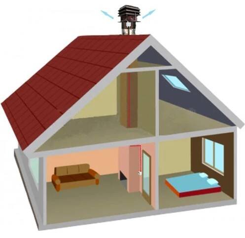 Komínové hlavice Pro kulatý komín Střešní ventilátor Komínový střešní ventilátor Základní model Gemi Elettronica - Gemi Elettron