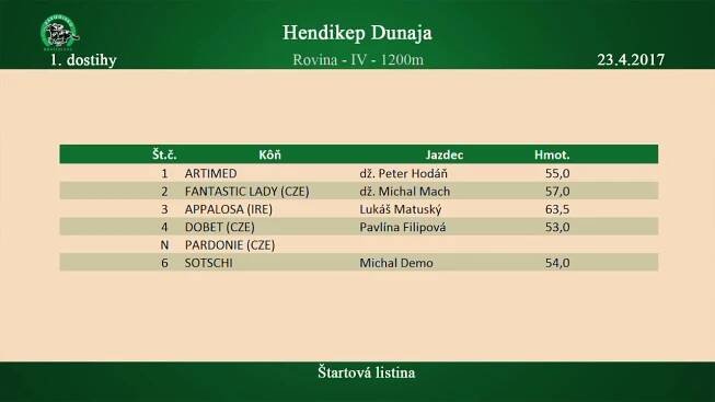 BA 23.4. Dostihy 1 - Hendikep Dunaja