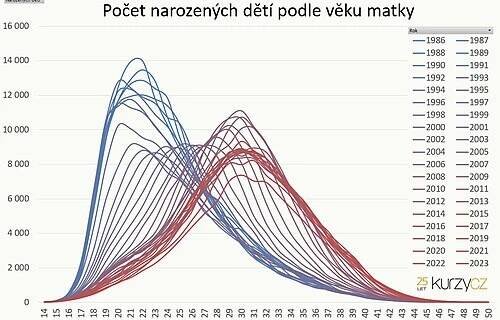 Stárnutí populace – Wikipedie