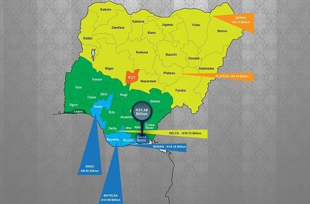 FAAC REPORT – Revenue allocation to states and LGA for December 2013, shared in January 2014