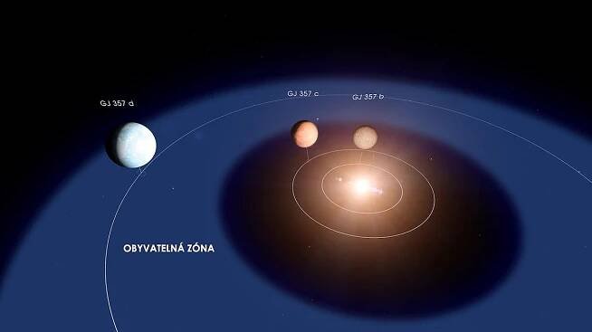 Astronomové objevili zatím nejbližší exoplanetu podobnou Zemi