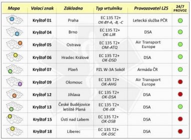Soubor:SEZNAM STANIC LZS ČR HEMS - 2024.jpg – Wikipedie
