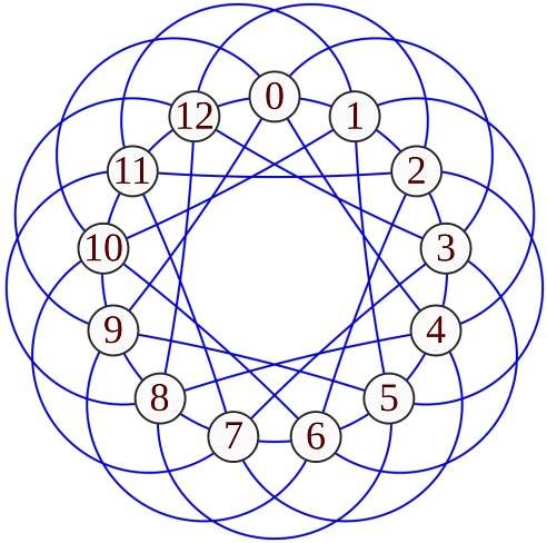 File:Paley13.svg - Wikimedia Commons