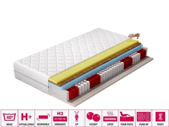 Termoelastická matrace Sola 120x200 Hypoalergenní potah Microfibre - Nábytek Pegas