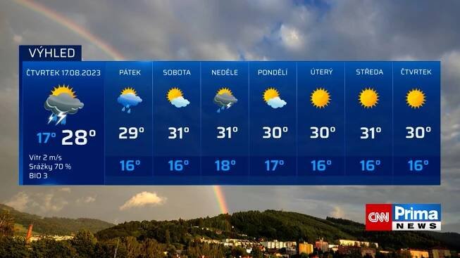 Předpověď počasí (17.8.2023)