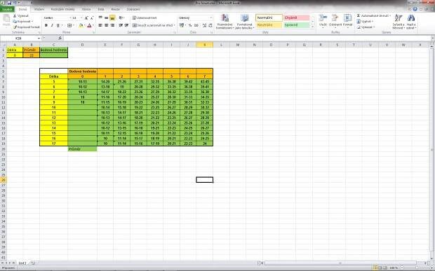 Excel kombinace různých přiřazení z tabulky hodnot - Živě.cz