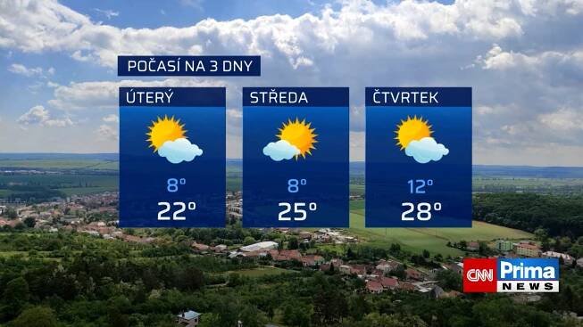 Předpověď počasí. 