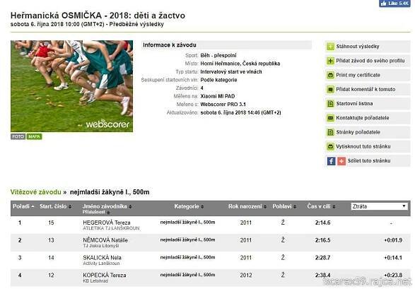 Heřmanická osmička FOTO Honza Šimůnek - ISCAREX Team