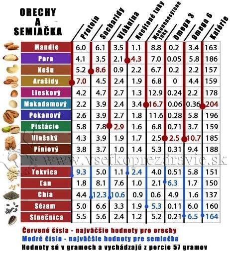 informacne - Vsetkoprezdravie.sk