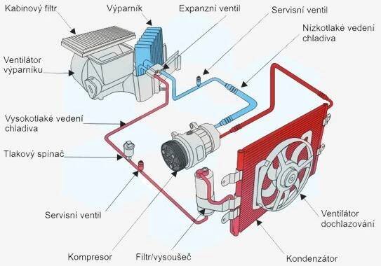Klimatizace – jak správně čistit | Ojeté Auto.cz