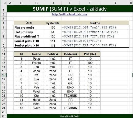 SUMIF Excel - suma na základě podmínky ukázka