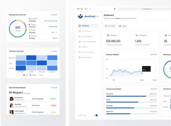 Example of UI/UX Saa S Dashboard Design