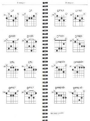 Jazz Guitar Chord Gig Bag Book / Jazzové akordy pro kytaru - více než 1000 akordů