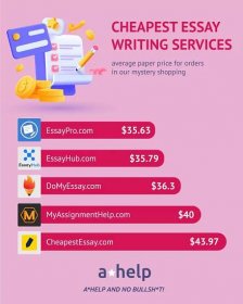 An infographic that shows a list of 5 cheap essay writing services with the A*Help score assigned to each