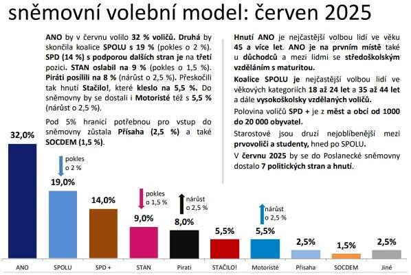 MEDIAN, s.r.o. | Výzkum trhu, médií a veřejného mínění & vývoj software