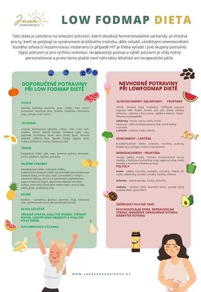 jana-zahradnikova-low-fodmap-doporucene-potraviny-05-2024