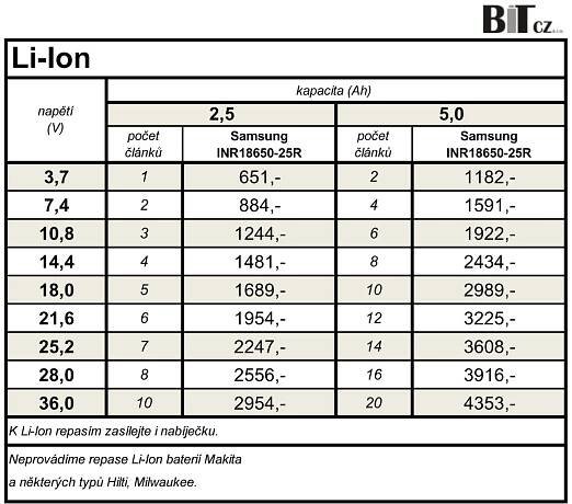 MOC-repasi-201809-LiIon-kopie - Battery Accu Group
