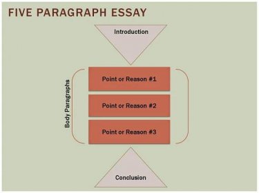 What are the parts of an essay - Other Side of The Universe