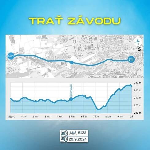Běchovice - Praha 2024 - 128. ročník